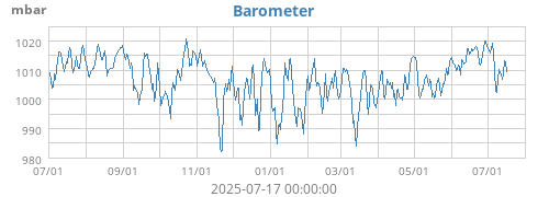 Barometer
